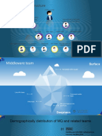 Middleware Org Structure: John Lyons