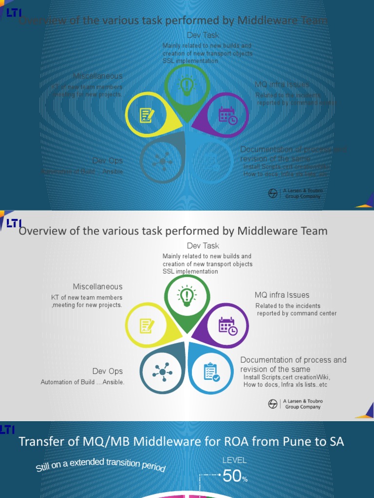 Overview of The Various Task Performed by Middleware Team | PDF ...