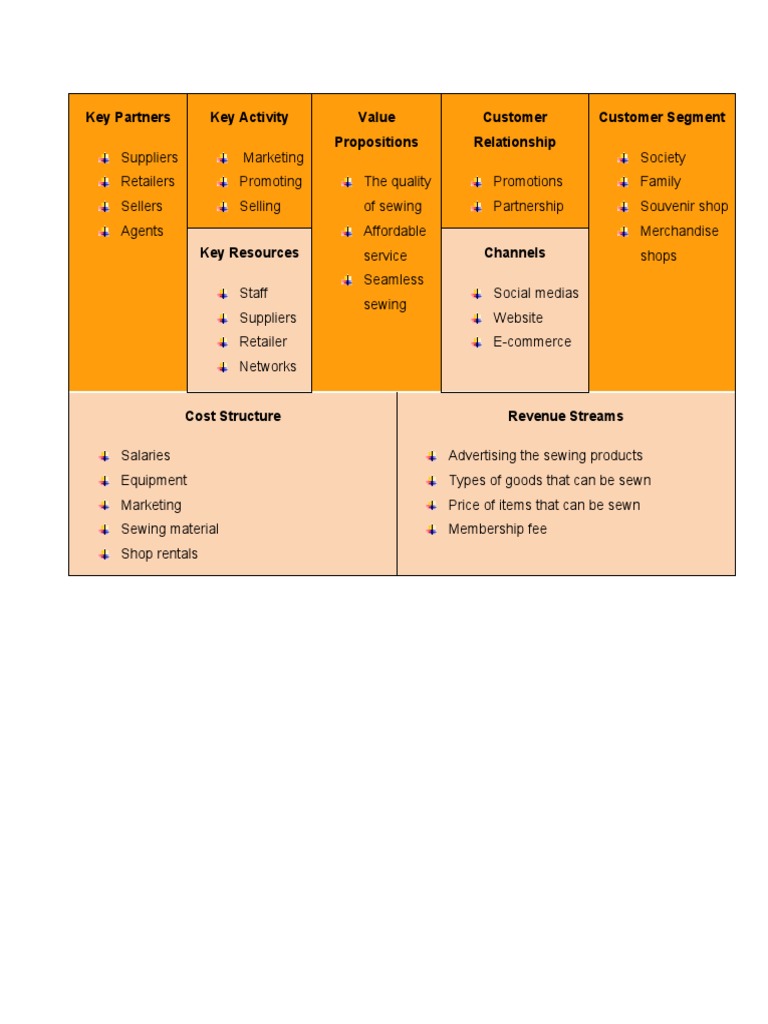 Key Partners Key Activity Value Propositions Customer Relationship ...