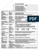 primes-soumises-cnss.pdf