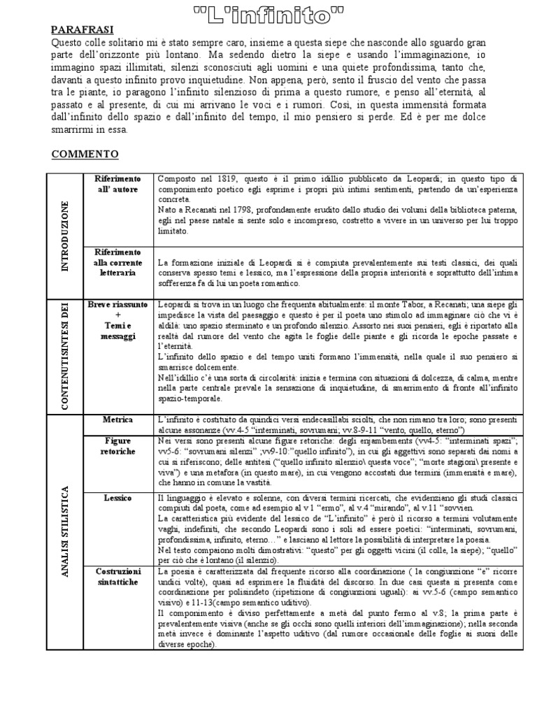 Parafrasi E Commento Leopardi L Infinito
