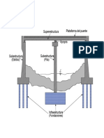 Cad de Puente para Figura PDF