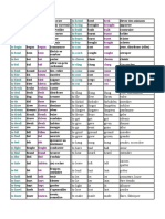 Verbs in English