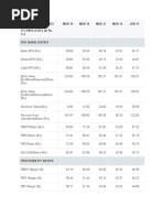 Key Financial Ratios of HCL Technologies