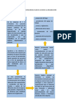 Planificacion de La Presentacion Del P0lan de Accion A La Organizacion Diagnosticada.