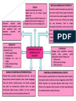 Mapping Komunikasi Paliatif