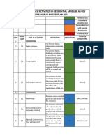 Confirming landuse chart