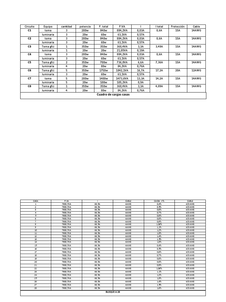 C1 C2 C3 C4 C5 C6 C7 C8: Cuadro de Cargas Casas | PDF | Sports | Nature