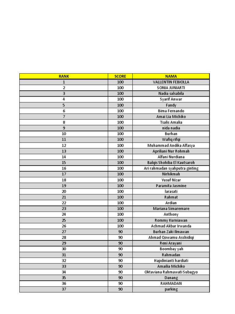 Rank 1 | PDF | Java
