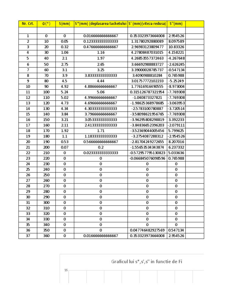 Displacement and Speed Analysis Data | PDF