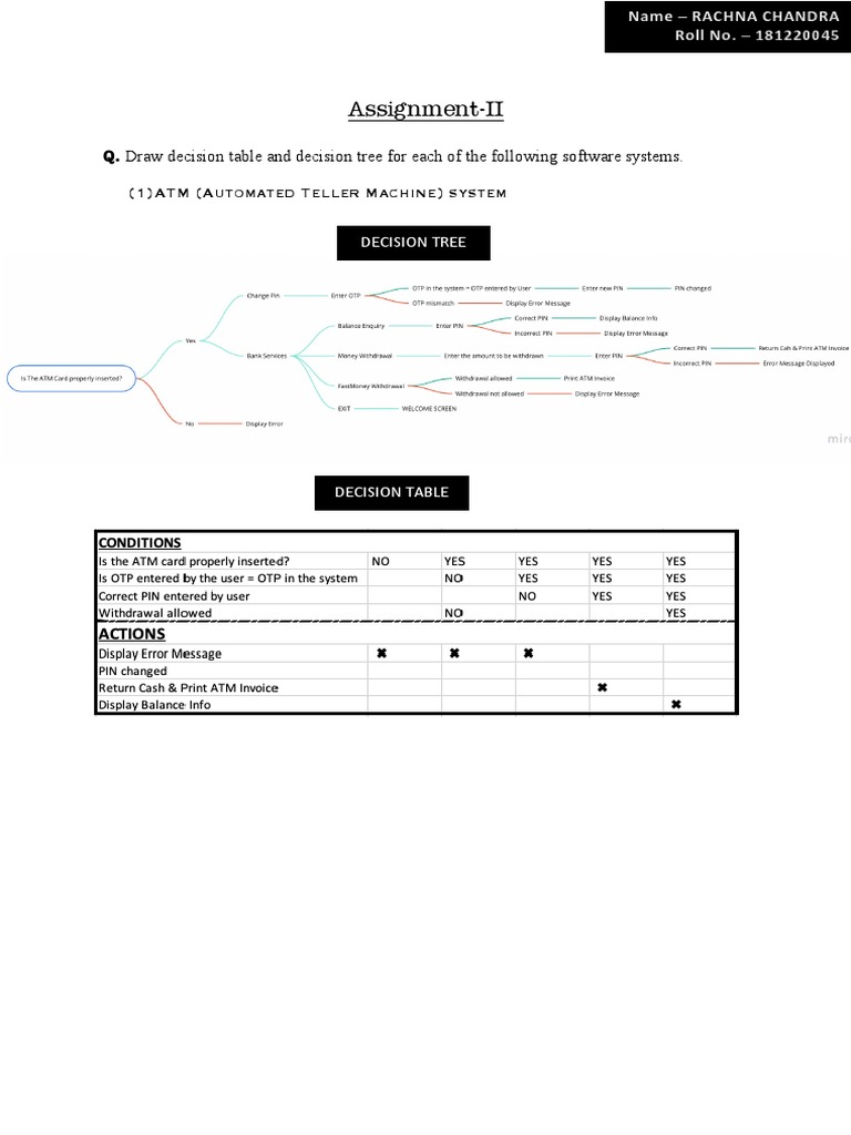 Assignment-II: (1) ATM (Automated Teller Machine) System | PDF