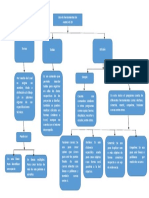 Mapa mental uso de herramientas de diseño.pdf