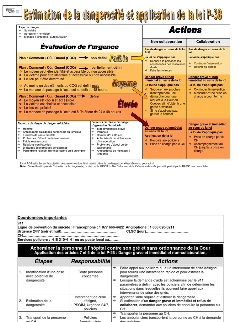 Évaluation de la dangerosité en psychiatrie | PDF | Suicide | Prophylaxie