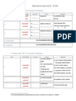 Tipos de Se - Tabla para Rellenar