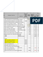 Control de Proyectos