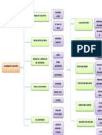 Mapa Conceptual PDF