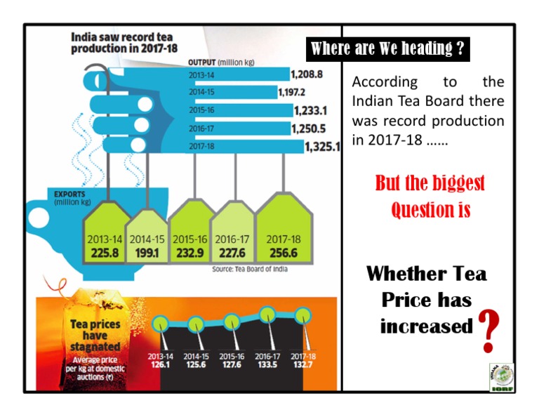 Whether Tea Price Has Increased: But The Biggest Question Is | PDF