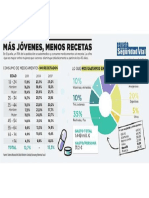 Las cifras de la automedicación en España