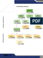Organigrama Innovha Julio Hernandez