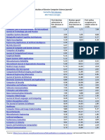 A Selection of Elsevier Computer Science Journals: Sorted by First Decision 2017 Time Averages