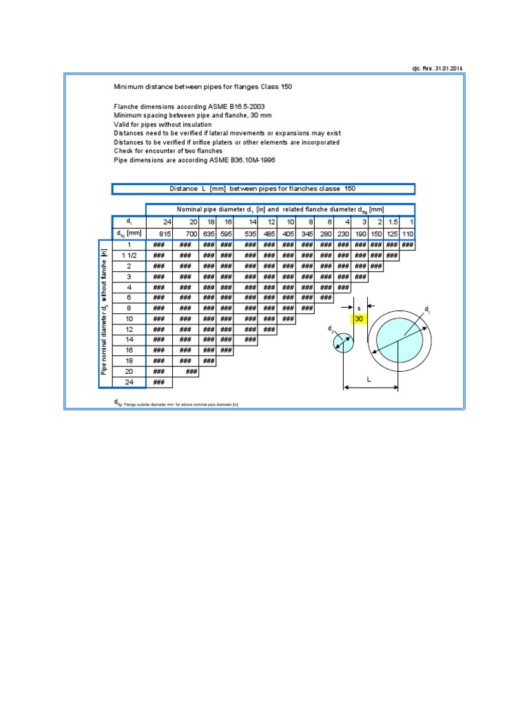 Minimum Distance Between Pipes For Flanges Class 150 Cjc. Rev. 31.01.