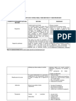 Cuadro Comparativo de Metodo - Profesion