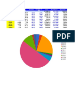 Modelo Cotação de Ações em Tempo Real