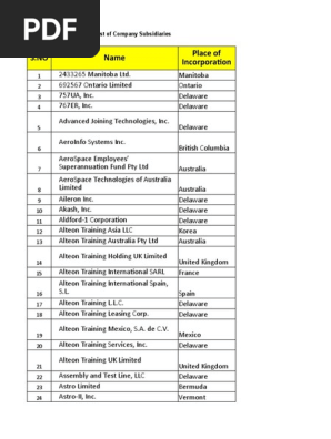 Harel Technologies Sdn Bhd