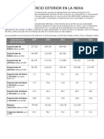 Cifras Del Comercio Exterior en La India