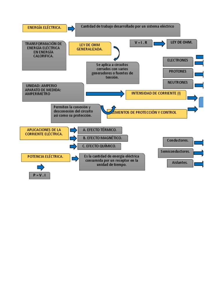 Mapa Conceptual de Energía Eléctrica | PDF | Electricidad | Corriente ...
