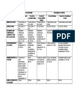 Cuadro Sociedades Mercantiles PDF