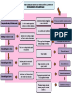 Mapa Conceptual Unidad 2