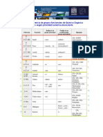 Tabla de Prioridades de Grupos Funcionales PDF