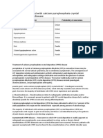 Disorders Associated With Calcium Pyrophosphate Crystal Deposition (CPPD) Disease