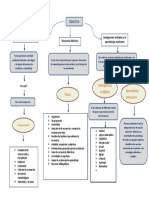 mapa conceptual didactica paso 3