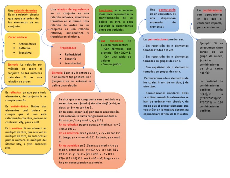 MAPA CONCEPTUAL de Elementos de La Computacion | PDF | Conjunto ...