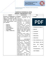 diagnostico diferenciasl dengue, chikungunya, zica.docx