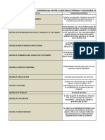 Diferencias Entre Auditoria y Revisoria Fiscal