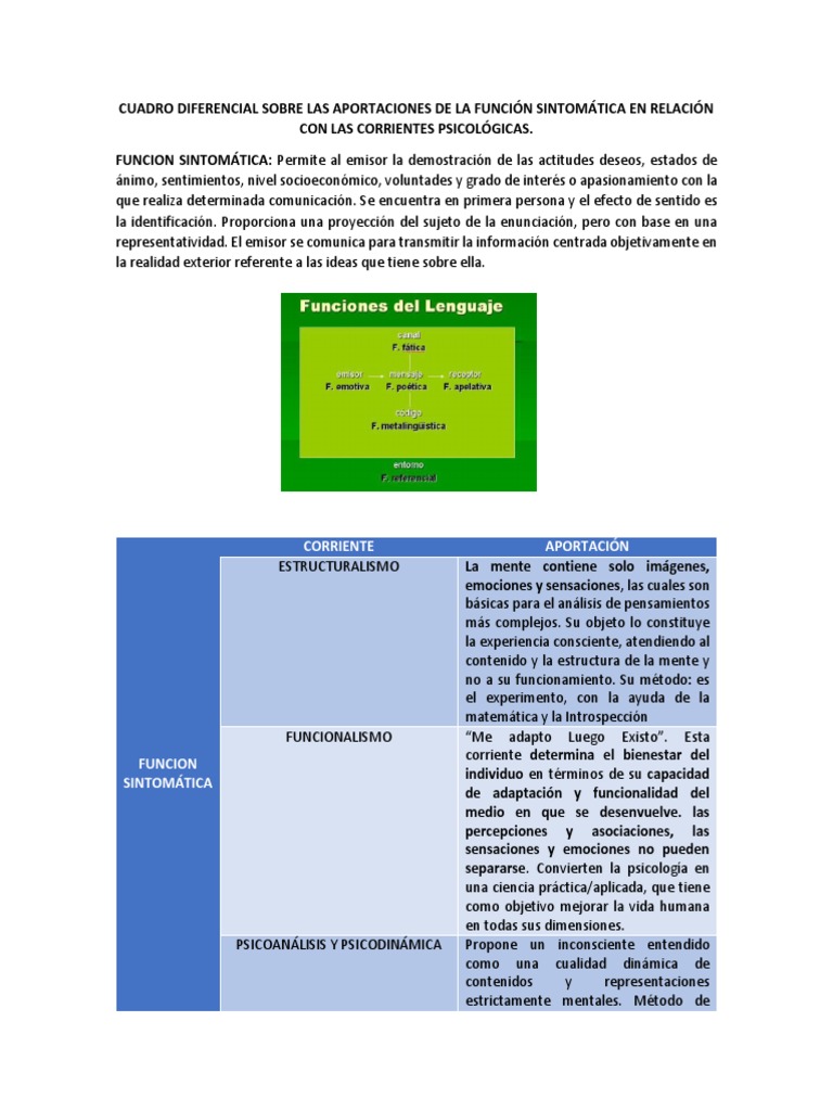 Función Sintomática y Psicología | PDF | Mente | Sicología