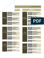 Plan de Estudios Maestria en Ingeneiria Civil PDF