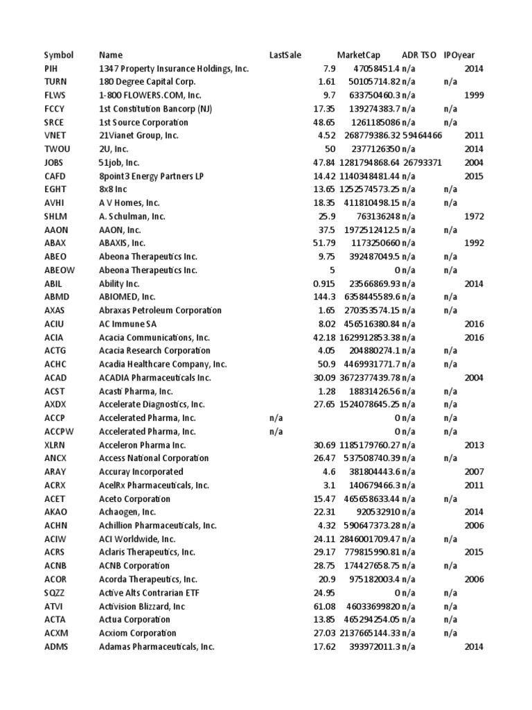 nasdaq-list-pdf-nasdaq-companies