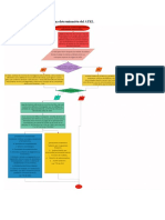 366928961-Flujograma-Determinacion-Del-ATEL.pdf