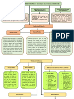 Mapa Conceptual Legislación Fiscal