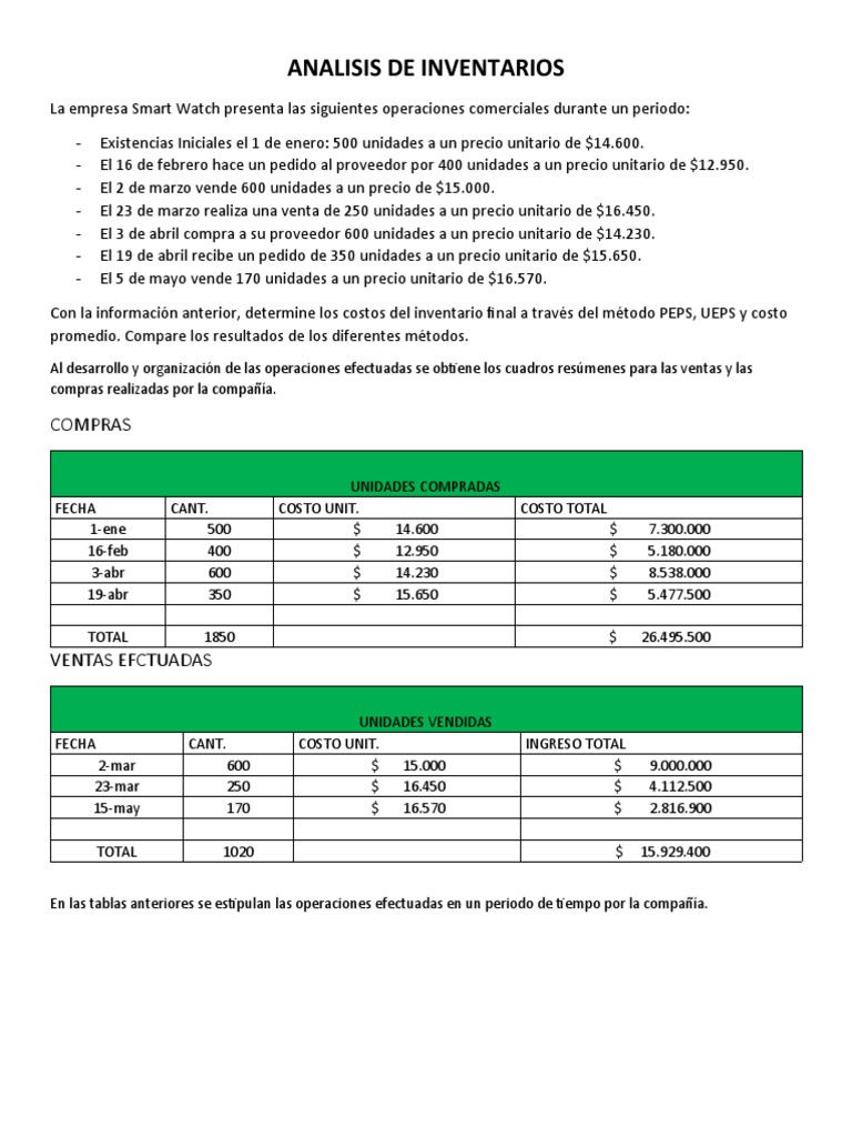 Analisis de Inventarios | Inventario | Economias