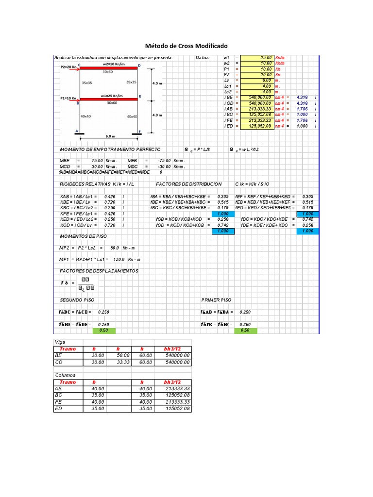 Método de Cross Modificado | PDF