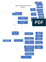 Peta Konsep Modul 12
