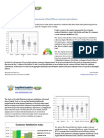 Year End Assessment of Smart Phones Customer Perceptions