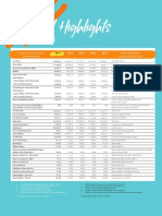 9_ICBP _Financial highlights