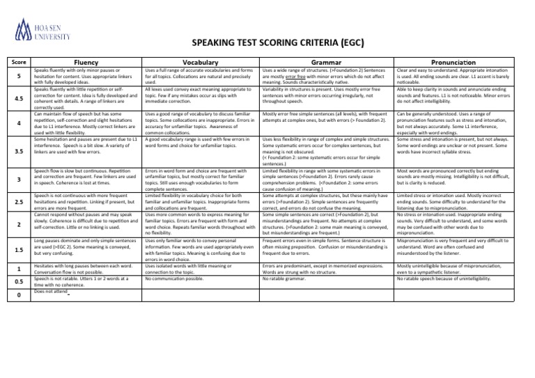 Speaking Test Scoring Criteria | PDF | Fluency | Speech