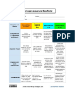 Mapa mental TIC: Rúbrica de evaluación